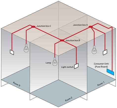 ceiling junction box light with pull down glass cover|junction box lighting circuit diagram.